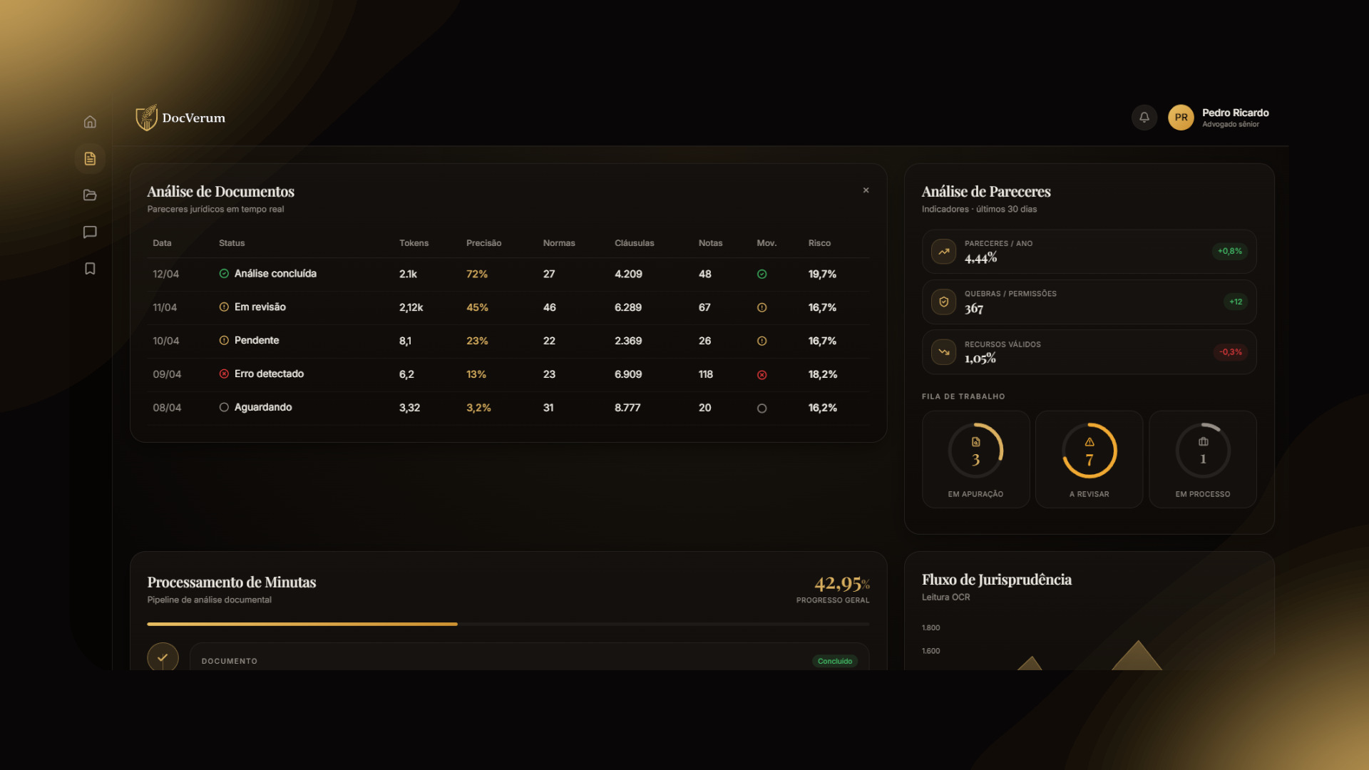 Dashboard do DocVerum mostrando análise documental e triagem jurídica